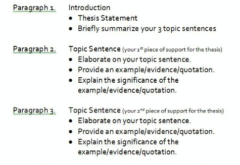 UNE - Academic Writing - Sample essay - Academic Skills